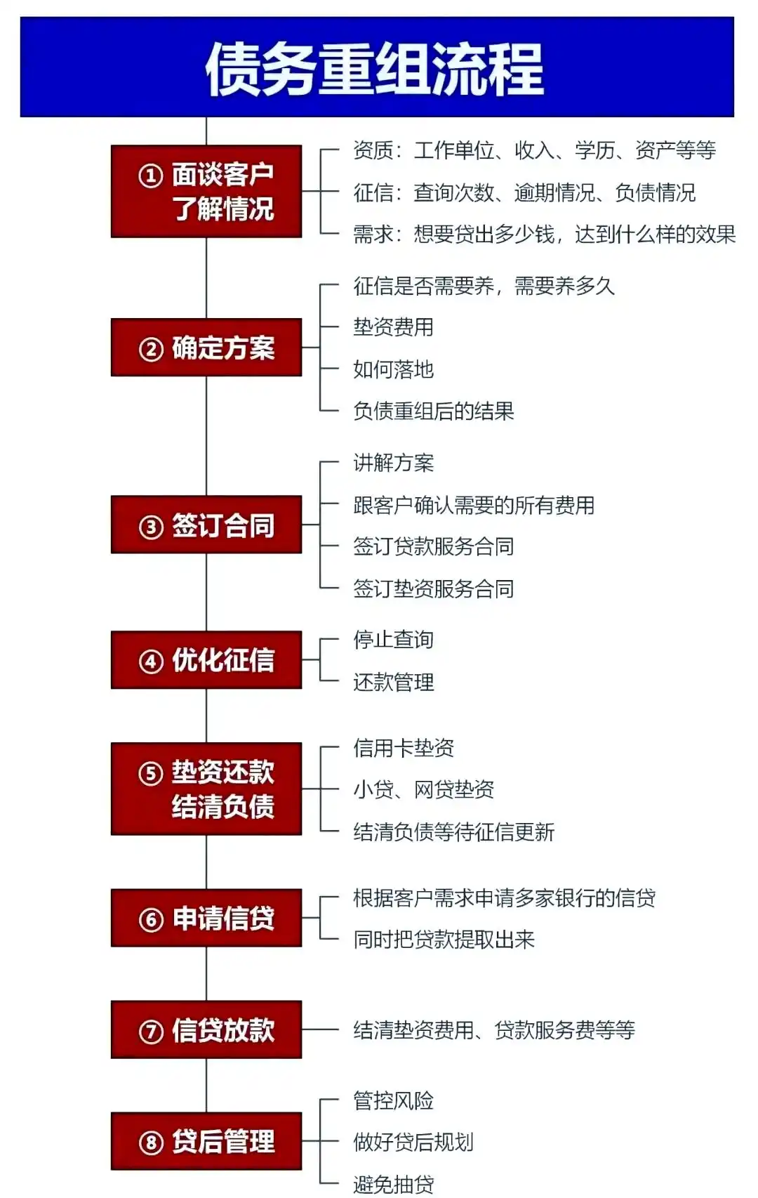 在马尾，中小企业也可以债务重组吗？